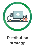 Distribution strategy